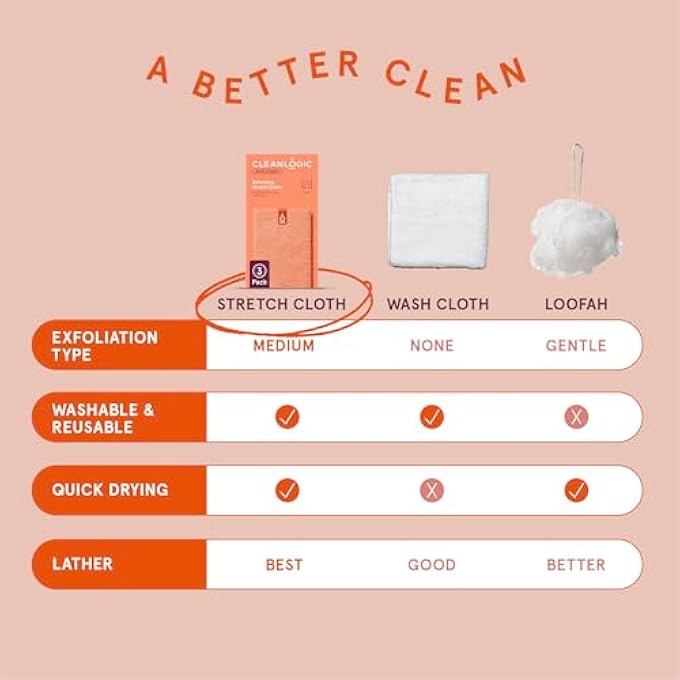 Cleanlogic Body Exfoliating Cloth, Stretchy Exfoliator Bath and Shower Washcloths for Smooth and Softer Skin, Reusable Daily Skincare Tool, Assorted Colors, 3 Count Value Pack - Image 5